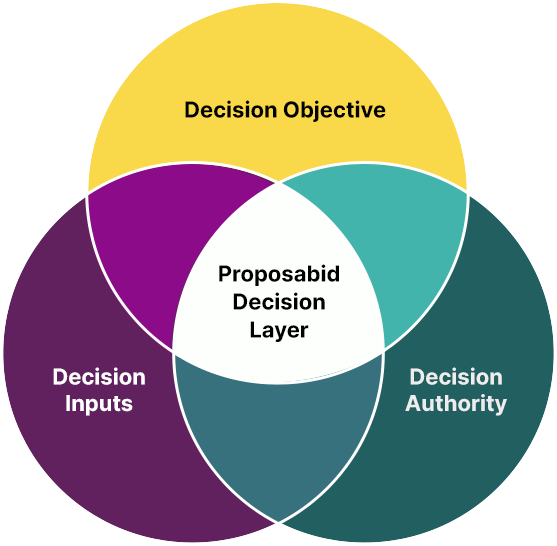 Venn diagram